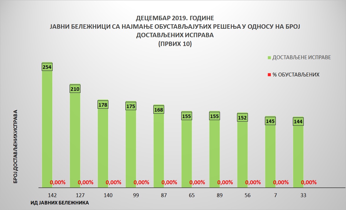 /content/pages/onama/статистика/2020/01 Јануар/Grafik 4.jpg